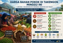 Harga Cabai Caplak dan Kopi Arabika Melonjak, Mayoritas Bahan Pokok Stabil