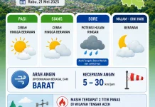 BMKG: Sore Hari Berpotensi Hujan Ringan di Aceh Tengah dan Bener Meriah