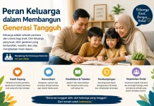 Peran Keluarga dalam Membangun Generasi Tangguh