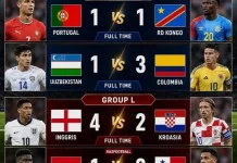 Hasil Matchday Piala Dunia FIFA 2026 Grup K dan Grup L