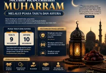 Tradisi Membeli Perabot pada 10 Muharram, Ulama Ajak Warga Bijak Berbelanja