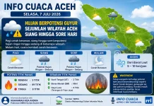 BMKG Temukan 100 Titik Panas, Hujan Berpotensi Guyur Sejumlah Wilayah Aceh