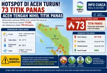 Wilayah Tengah Aceh Nihil Titik Panas, BMKG Tetap Ingatkan Warga Waspada Karhutla