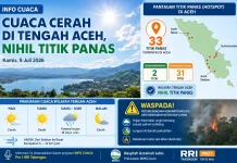 Nihil Titik Panas di Wilayah Tengah Aceh, Cuaca Cerah Dominasi Hari Ini