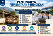 Pentingnya Pemerataan Pendidikan untuk mewujudkan SDM Unggul dan Berdaya Saing