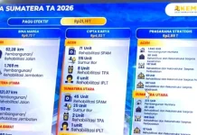 Gayo Lues Mulai Bangun 2.454 Hunian Tetap pada September 2026