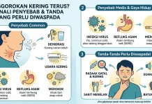 Tenggorokan Kering Terus? Kenali Penyebab dan Tanda Flu yang Perlu Diwaspadai
