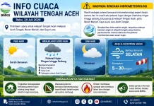 BMKG: Waspadai Potensi Hujan dan Bencana Hidrometeorologi di Wilayah tengah Aceh