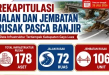 Rekap Kerusakan Infrastruktur Pascabencana Jadi Dasar Prioritas Penanganan