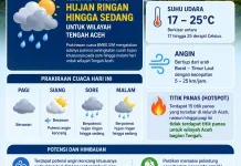 Waspada Potensi Angin Kencang pada Siang Hari untuk Wilayah tengah Aceh