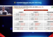 Aceh Tengah Kembali Catat Inflasi Tertinggi Nasional di Juli 2026