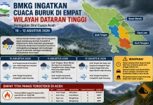 BMKG Ingatkan Cuaca Buruk di Empat Wilayah Dataran Tinggi