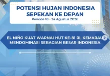 Potensi Hujan Indonesia Sepekan ke Depan, El Nino Kuat Warnai HUT ke-81 RI