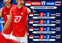 5 Pertemuan Terakhir Indonesia vs Thailand: Garuda Menang Dramatis di AVC Cup 2026