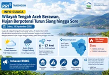 Cuaca Wilayah Tengah Aceh Berawan, Hujan Berpotensi Turun Siang hingga Sore