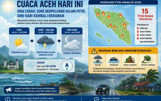 Pagi Cerah, Sore Berpotensi Hujan Petir, Waspada Bencana Hidrometeorologi