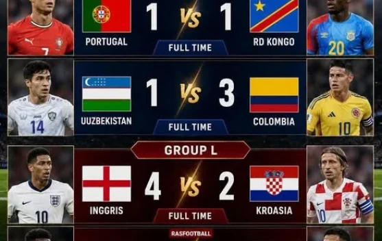 Hasil Matchday Piala Dunia FIFA 2026 Grup K dan Grup L