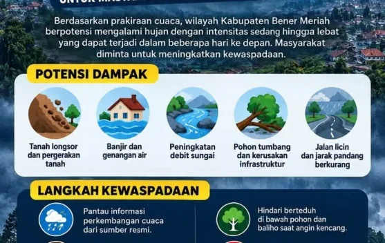 BPBD Bener Meriah Imbau Masyarakat Waspada Hujan Lebat, Ancaman Longsor ...
