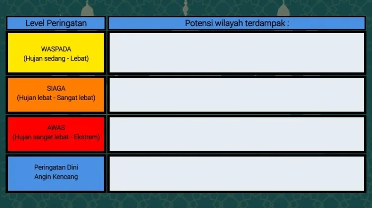 BMKG: Peringatan Dini Cuaca di Sulut