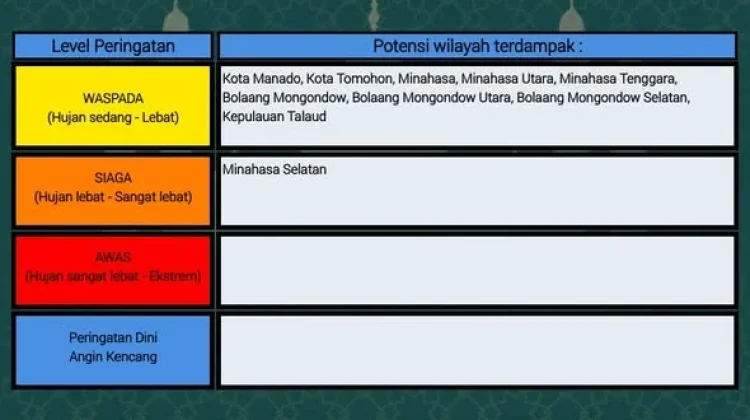 BMKG: Peringatan Dini Cuaca di Sulut