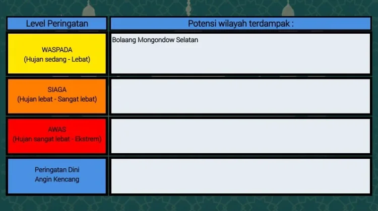 BMKG: Peringatan Dini Cuaca di Sulut