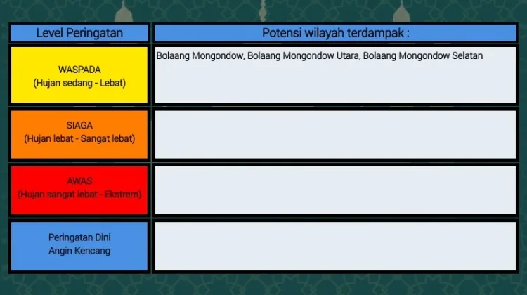 BMKG: Peringatan Dini Cuaca di Sulut