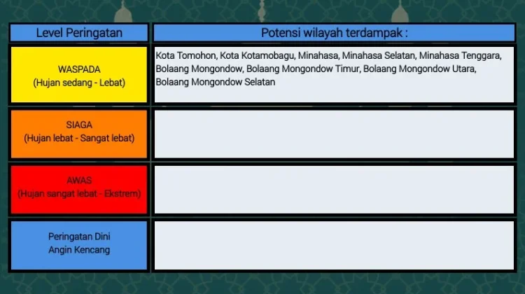 BMKG: Peringatan Dini Cuaca di Sulut