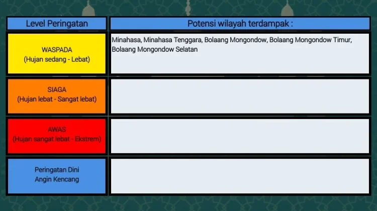 BMKG: Peringatan Dini Cuaca di Sulut