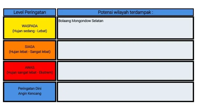 BMKG: Peringatan Dini Cuaca di Sulut