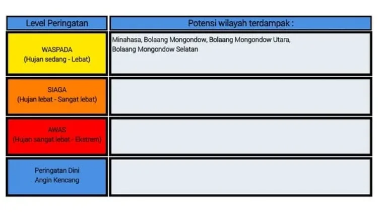 BMKG: Peringatan Dini Cuaca di Sulut