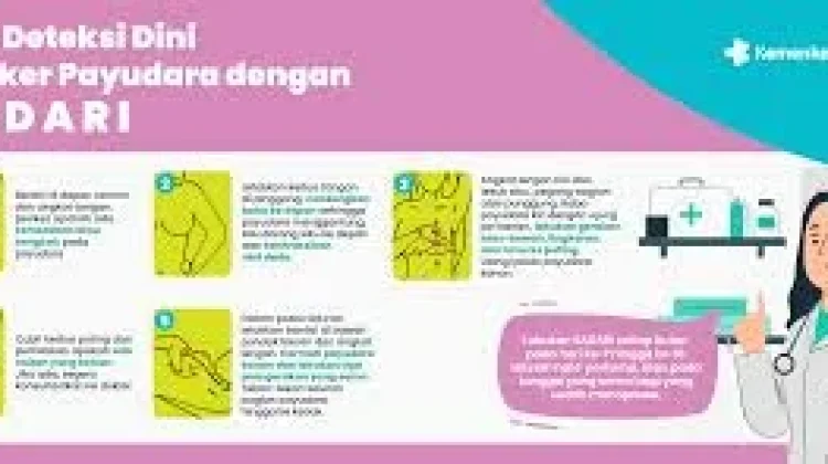 Cara Deteksi  Penyakit Kanker Payudara