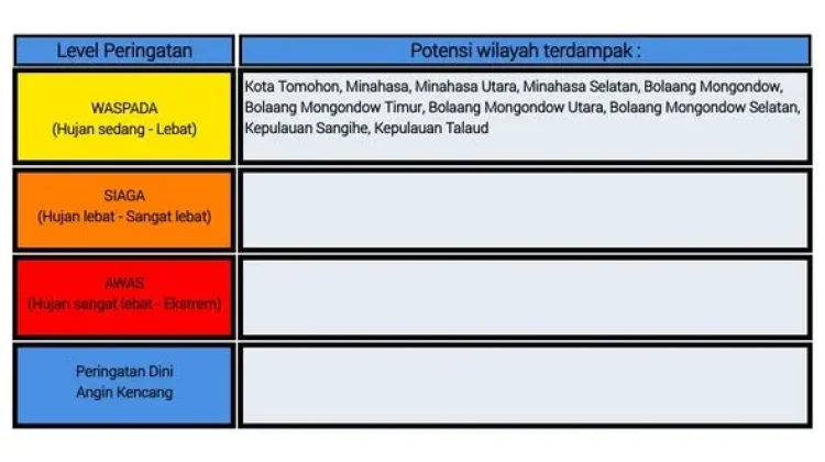 BMKG: Peringatan Dini Cuaca di Sulut
