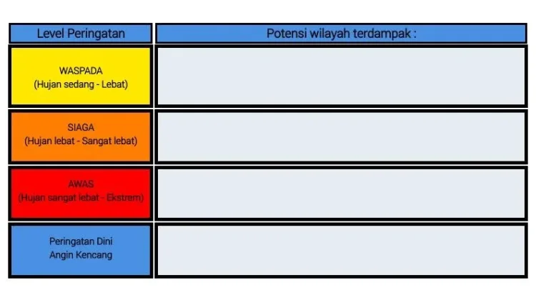 BMKG: Peringatan Dini Cuaca di Sulut