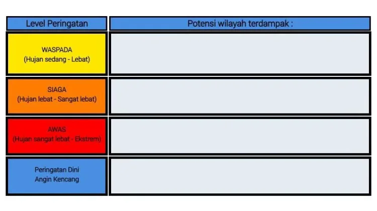 BMKG: Peringatan Dini Cuaca di Sulut