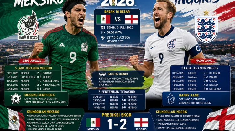 Prediksi Skor : Meksiko vs Inggris Babak 16 Besar Piala Dunia 2026
