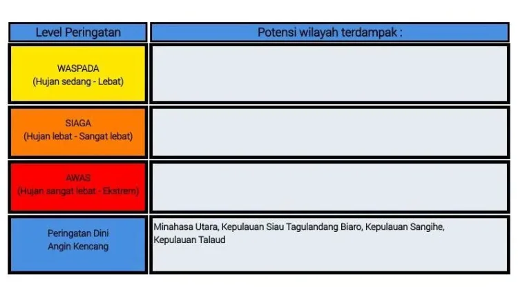 BMKG: Peringatan Dini Cuaca di Sulut
