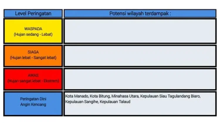 BMKG: Peringatan Dini Cuaca di Sulut