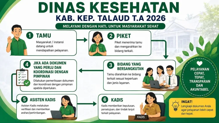 Dinkes Talaud Komitmen Tingkatkan Pelayanan Kesehatan Cepat dan Transparan