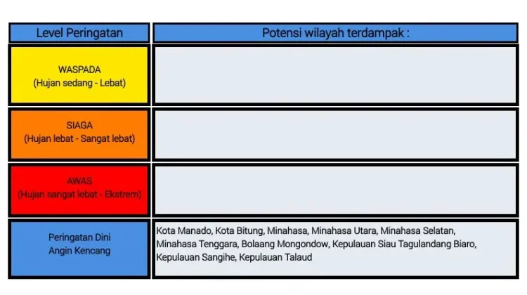 BMKG: Peringatan Dini Cuaca di Sulut