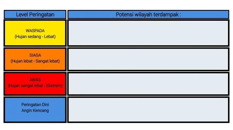 BMKG: Peringatan Dini Cuaca di Sulut