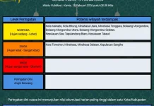 BMKG: Peringatan Dini Cuaca di Sulut