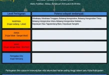 BMKG: Peringatan Dini Cuaca di Sulut