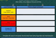 BMKG: Peringatan Dini Cuaca di Sulut