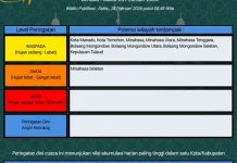 BMKG: Peringatan Dini Cuaca di Sulut