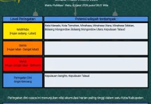 BMKG: Peringatan Dini Cuaca di Sulut