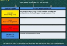 BMKG: Peringatan Dini Cuaca di Sulut
