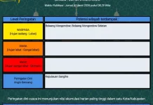 BMKG: Peringatan Dini Cuaca di Sulut