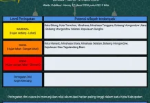 BMKG: Peringatan Dini Cuaca di Sulut