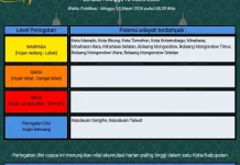 BMKG: Peringatan Dini Cuaca di Sulut