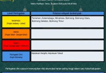 BMKG: Peringatan Dini Cuaca di Sulut